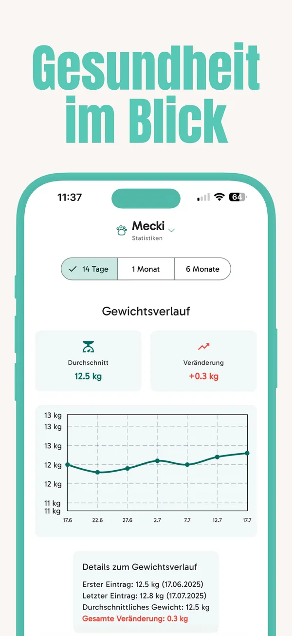 PetLog: Gesundheit des Haustiers im Blick